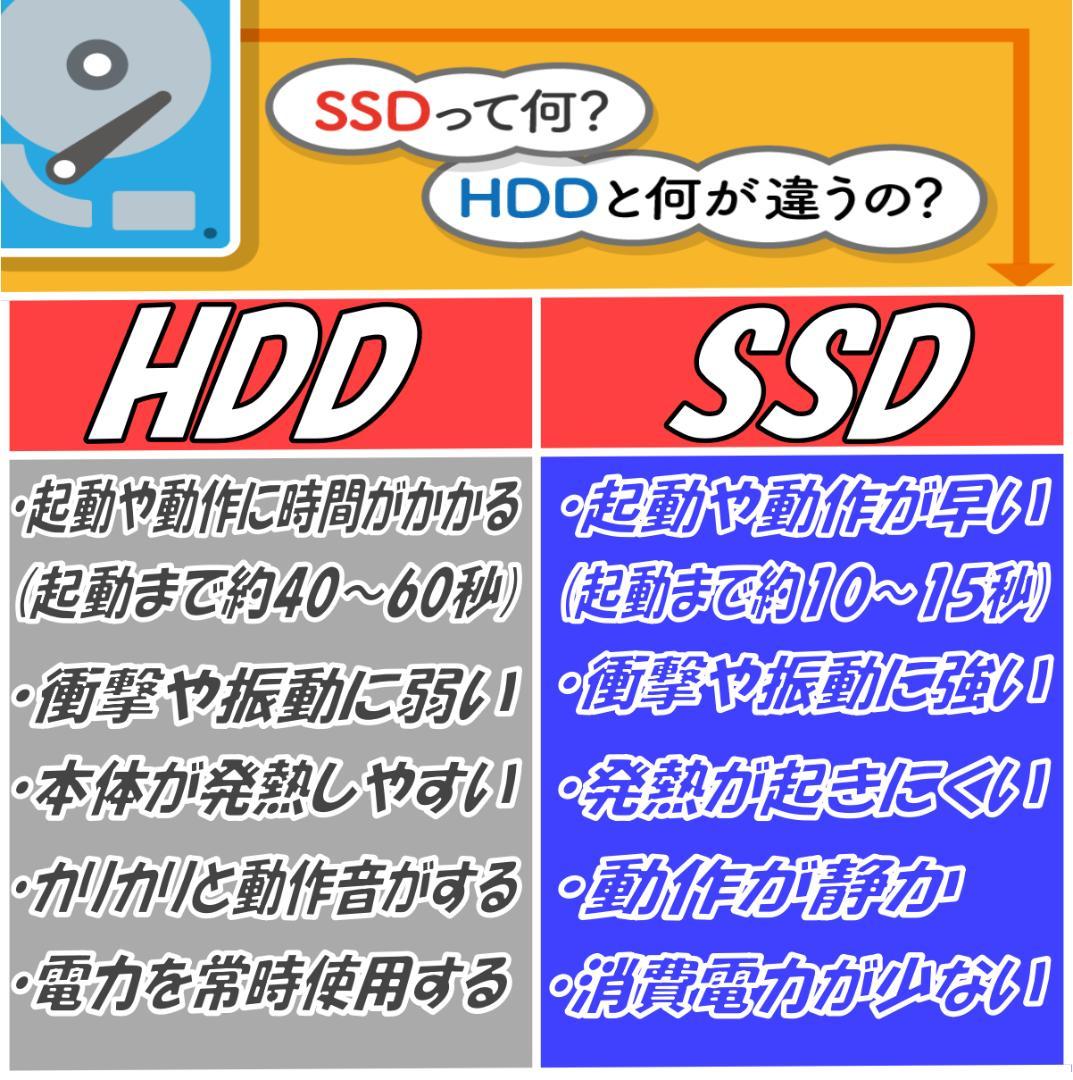 ハイスぺノートパソコン❤️爆速SSD☘️メモリ８G・高性能Core-i7❣️