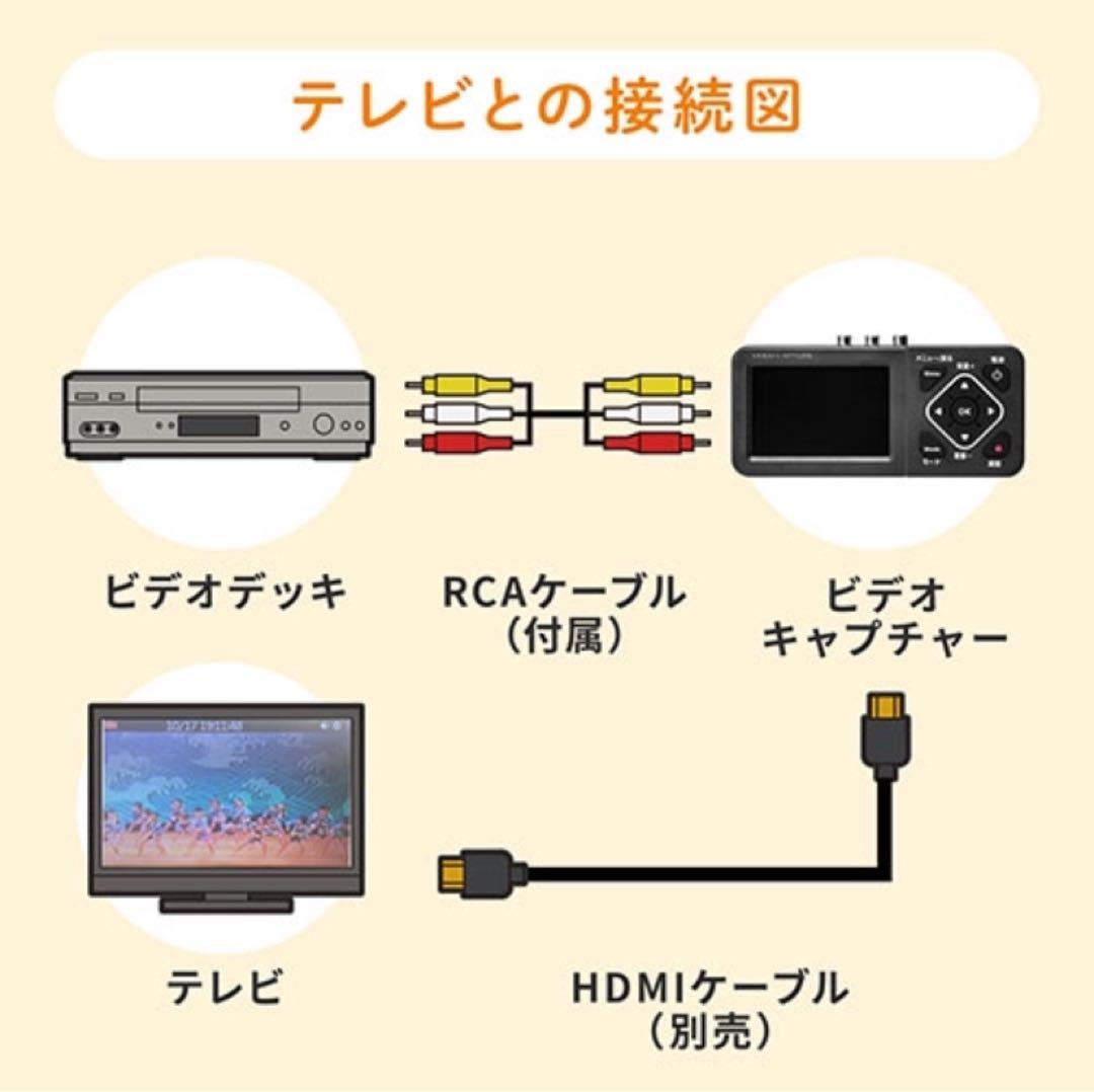 サンワサプライ ビデオキャプチャー 400-MEDI029