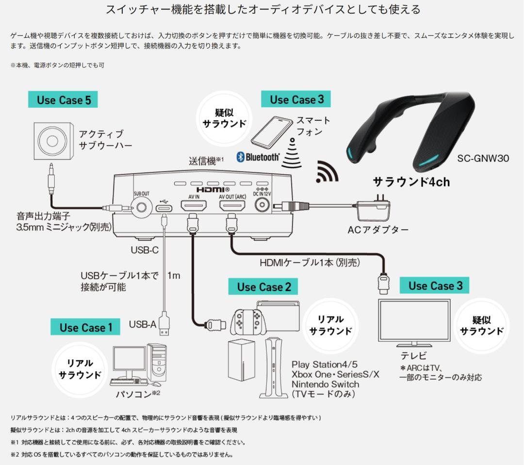 【Cocoa様】SC-GNW30 パナソニック ネックスピーカーシステム