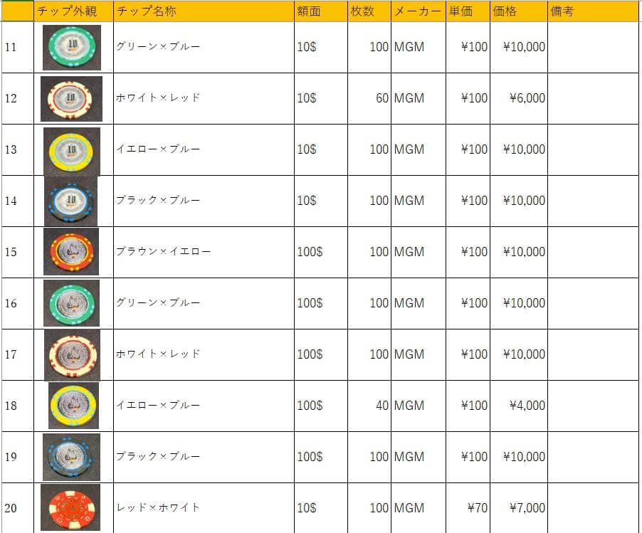 07 MGM社正規品 カジノチップ 100枚 ポーカーチップ バカラ H26年