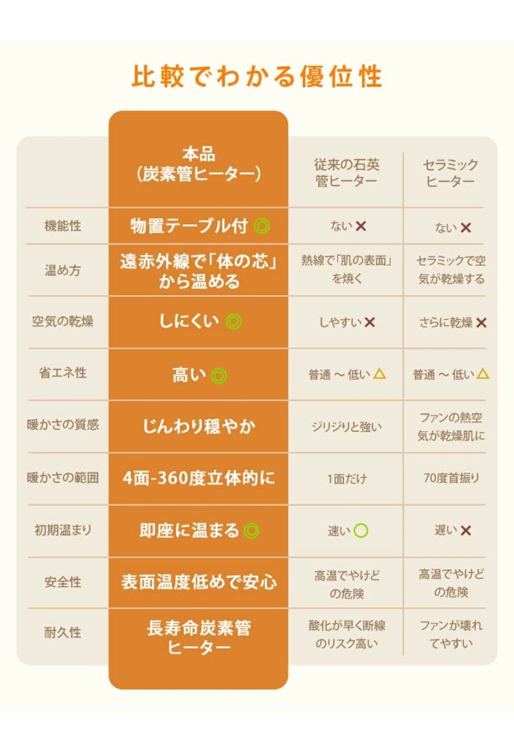 電気ヒータースタンド型