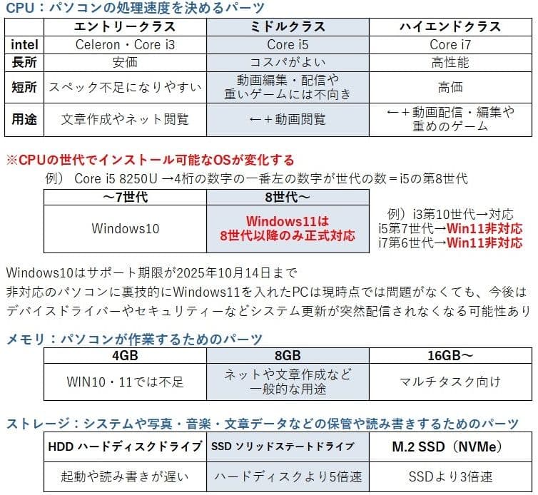 DELL ノートPC【13.3型】i5第8世代│Windows11・カメラ付き