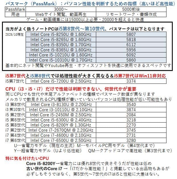 DELL ノートPC【13.3型】i5第8世代│Windows11・カメラ付き