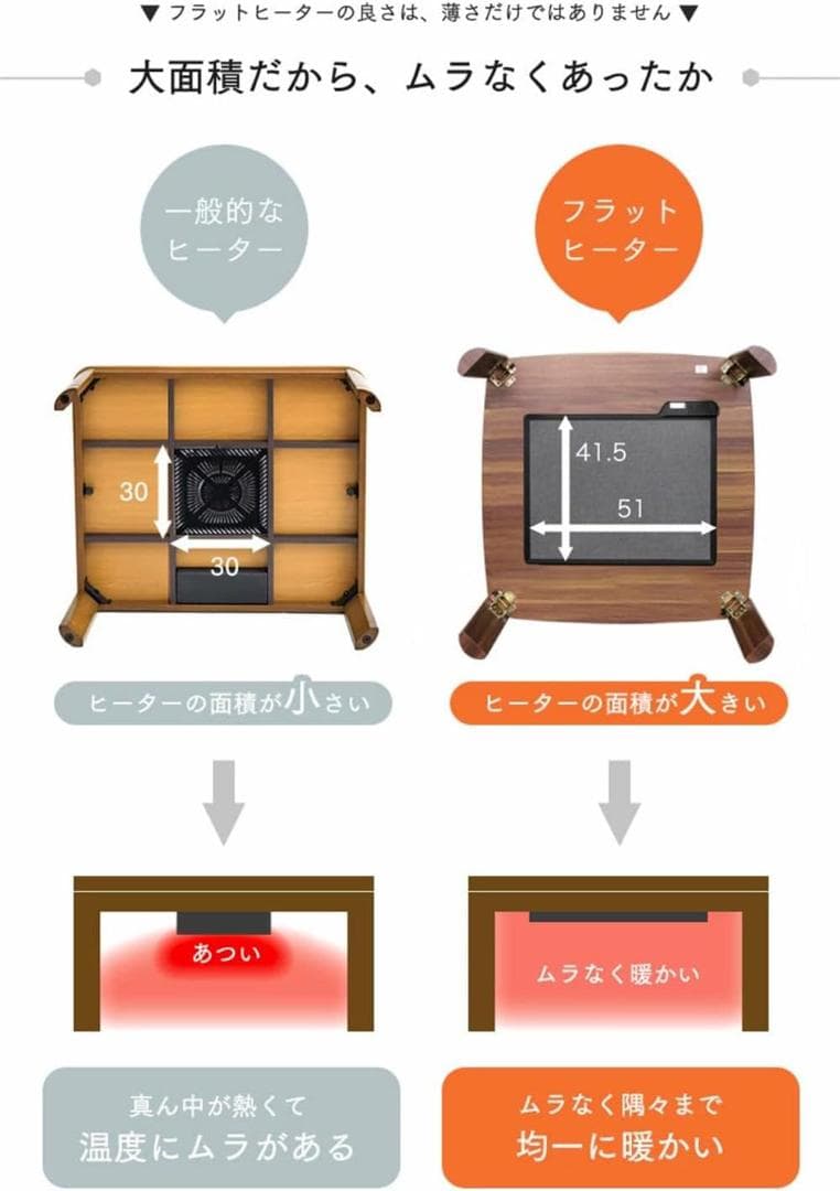 【新品未使用】タンスのゲン 折れ脚 こたつ 正方形 75×75 フラットヒーター