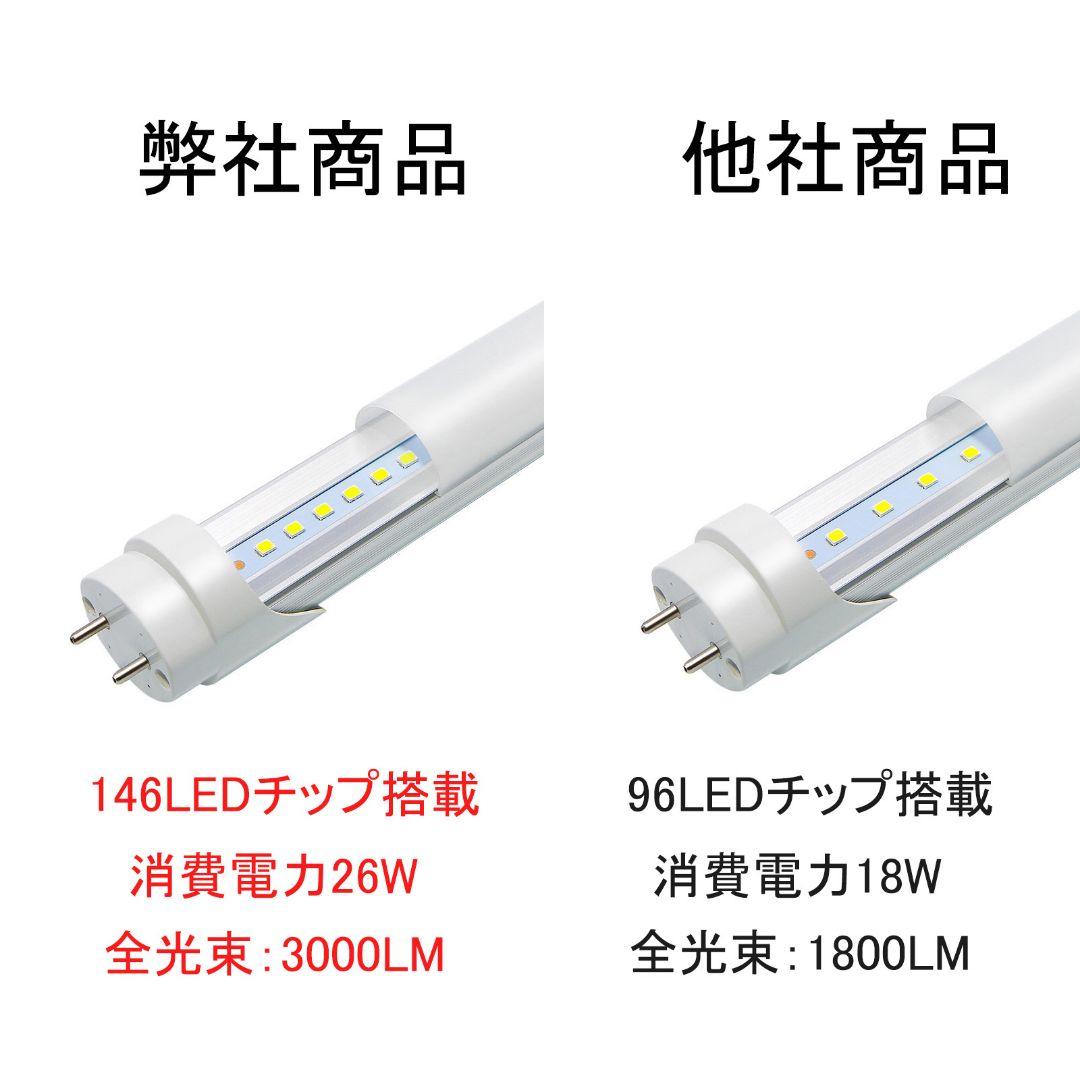 改良品 LED蛍光灯 40w形 直管 アルミヒートシンク 昼光　昼白　交換用