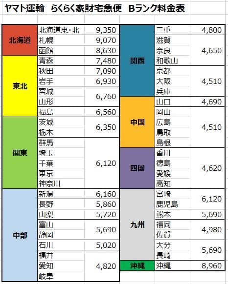 パチスロ 実機 ケロット４ ※不要機付き※