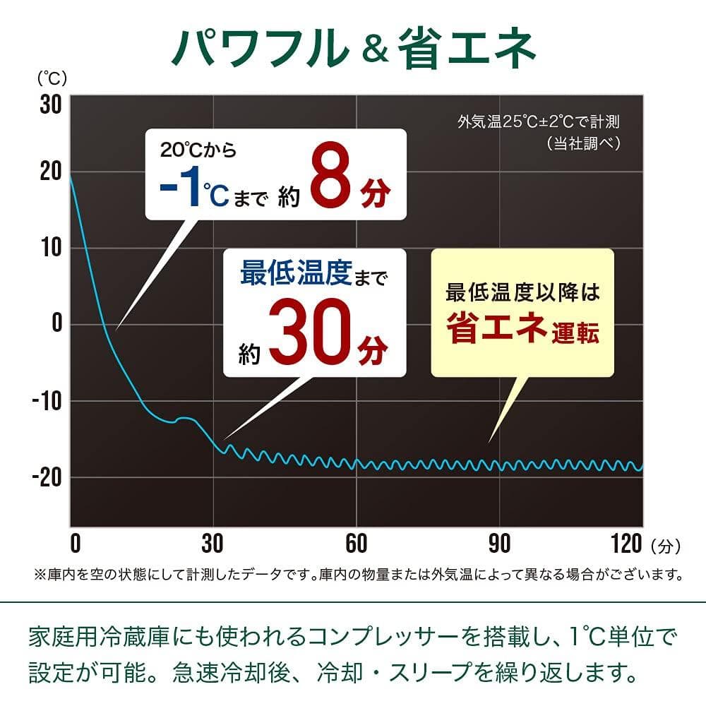 アウトドア用♪30Lポータブル冷蔵庫