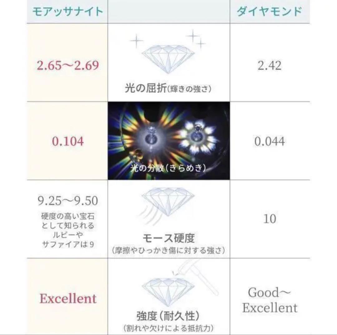 【8号】モアサナイト ツイスト フルエタニティ リング　シルバー